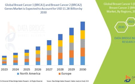 Rising Awareness Spurs Growth in BRCA1 and BRCA2 Genetic Testing Market