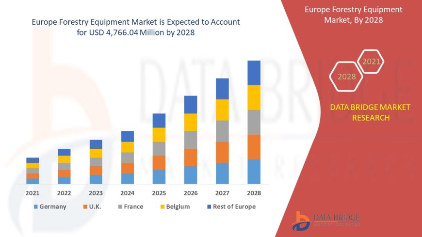 Sustainable Logging Practices Stimulate Forestry Equipment Market Demand