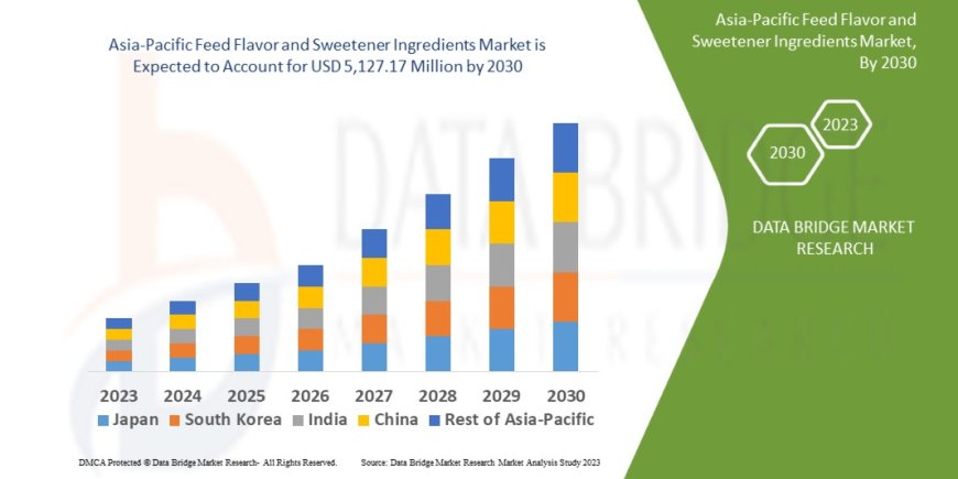 Livestock Productivity Focus Spurs Asia-Pacific Feed Flavor and Sweetener Ingredients Market
