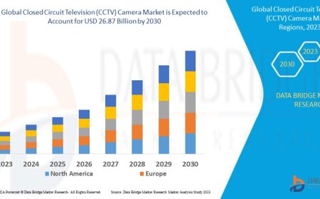 Closed Circuit Television (CCTV) Camera Market expected to reach USD 26.87 billion by 2030