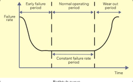 Understanding MTBF Prediction Tools: A Consumer-Friendly Guide to Product Reliability