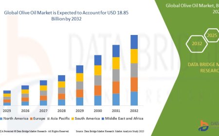 Olive Oil Market Analysis On Size and Industry Demand 2032