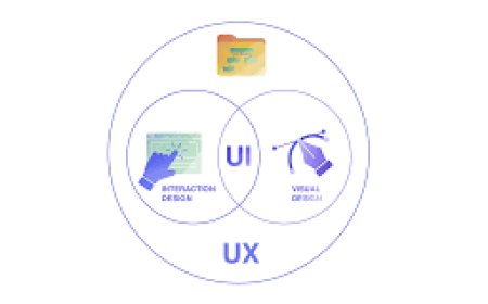 The Link Between UX and Digital Marketing: What Most Brands Miss