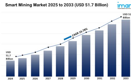 Smart Mining Market Size, Growth, and Trends Report 2025-2033
