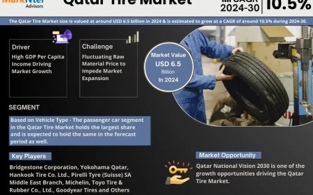 Qatar Tire Market Size & Forecast 2024–2030: Trends and Growth Insights