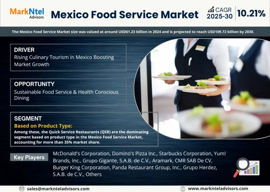 C Valued at USD 61.23 Billion in 2024; Set to Grow to USD 109.72 Billion by 2030 at a Robust 10.21% CAGR