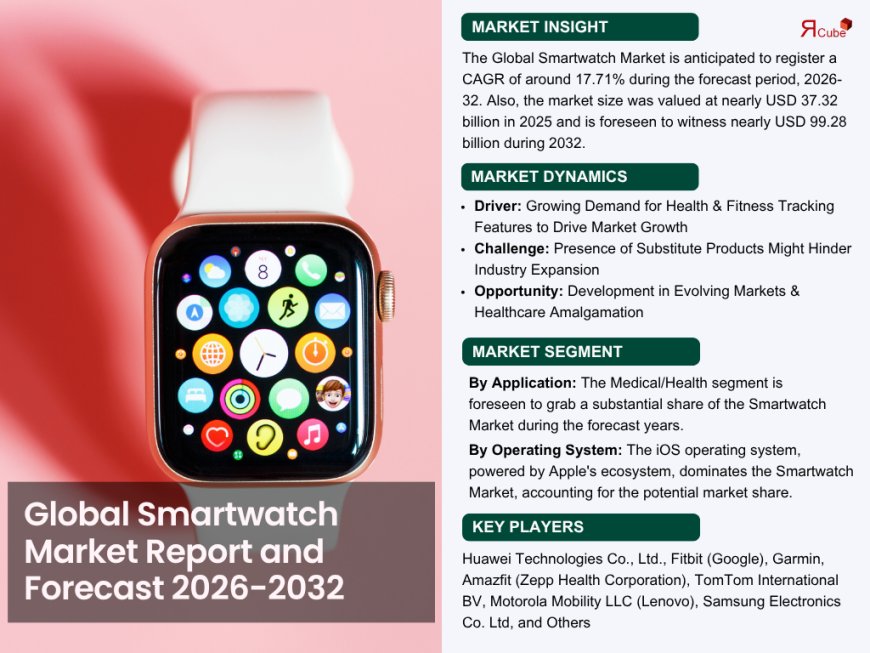 Smartwatch Market Set to Double by 2032: What’s Fueling the Growth?