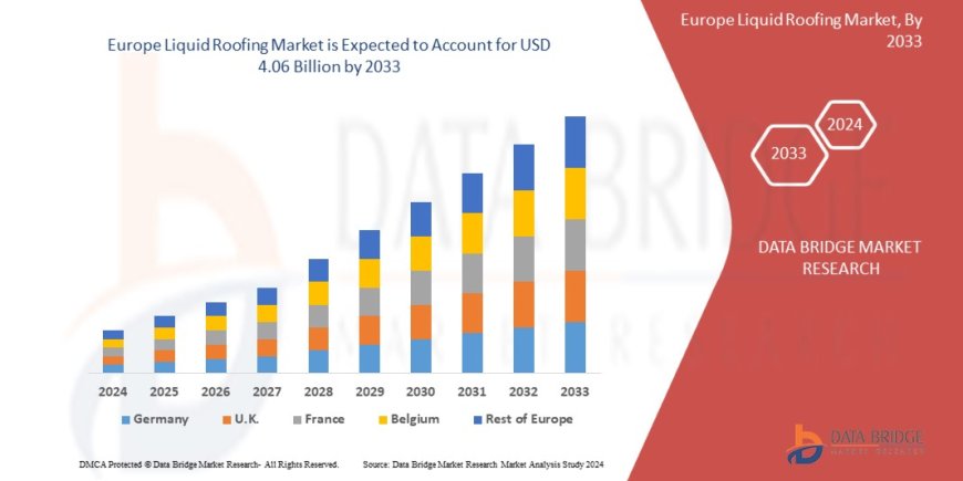 Europe Liquid Roofing Market Growth Accelerates with Demand for Sustainable Waterproofing Solutions